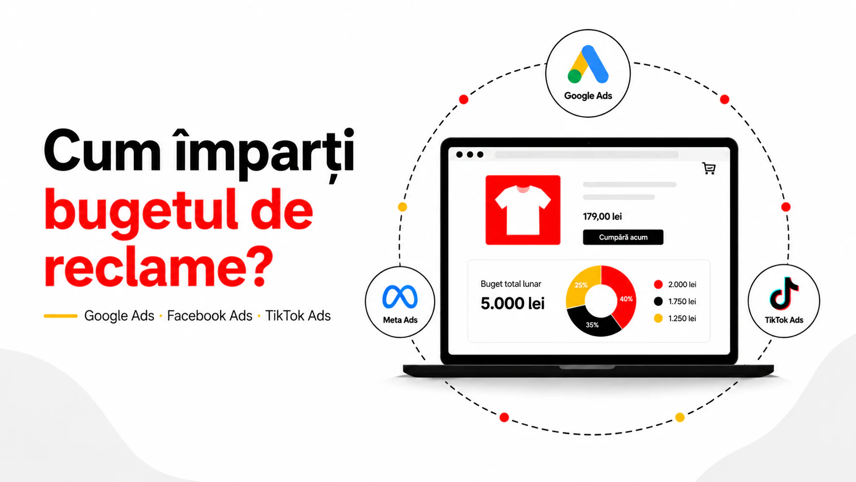 Cum împarți bugetul de reclame între Google Ads, Facebook Ads și TikTok Ads