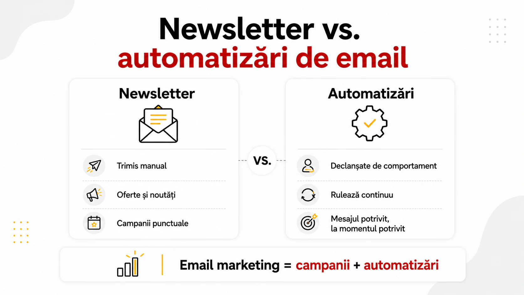 Diferența dintre newsletter și automatizările de email: campanii trimise manual vs fluxuri declanșate de comportament