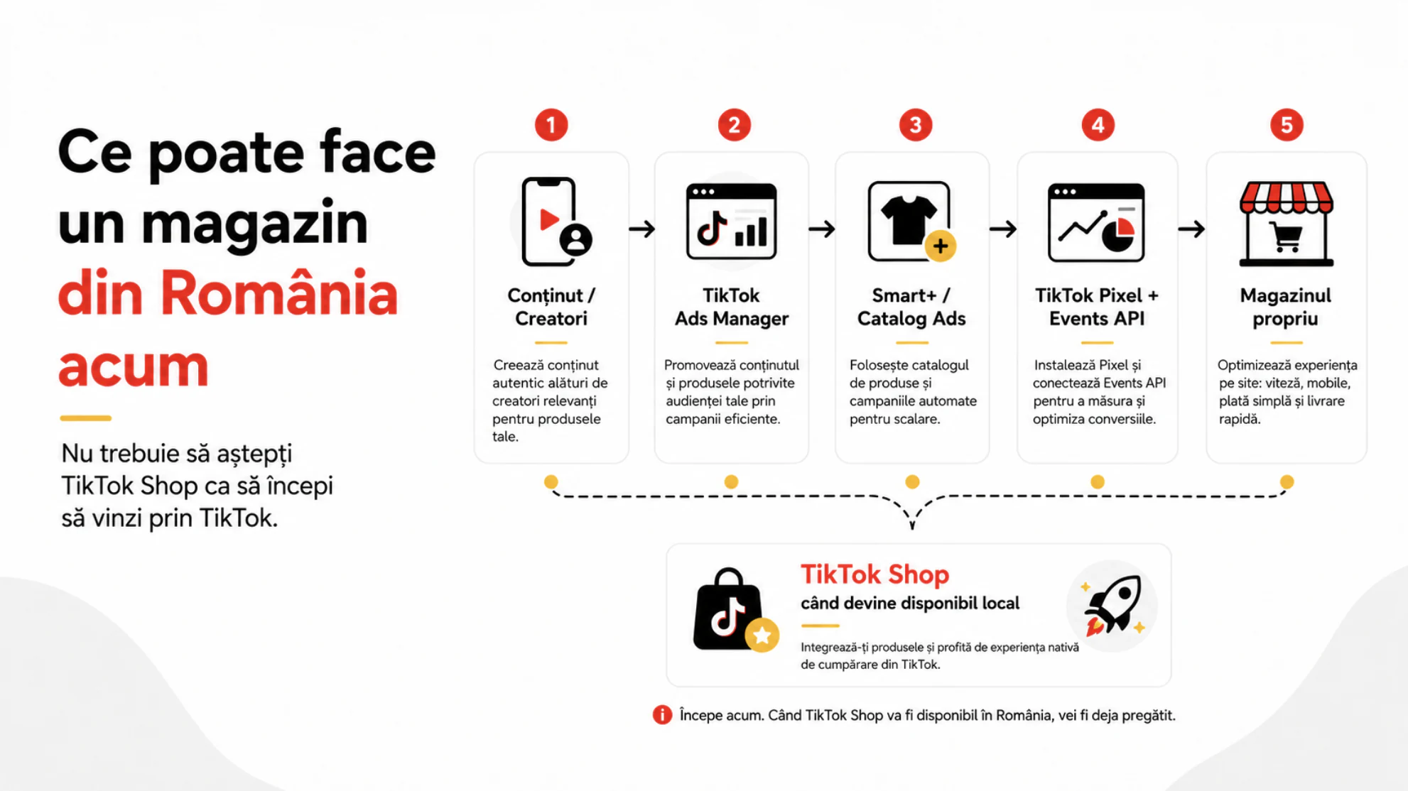 Pașii prin care un magazin din România poate vinde prin TikTok înainte de lansarea TikTok Shop