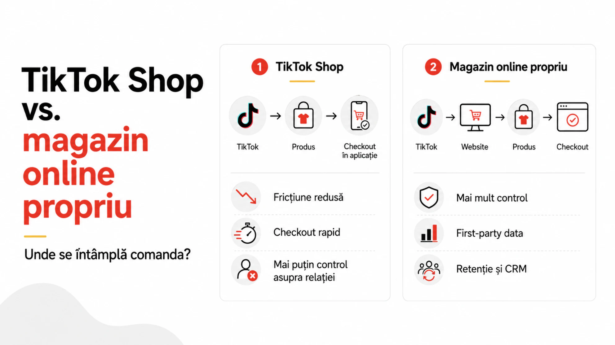 Diferența dintre TikTok Shop și un magazin online propriu