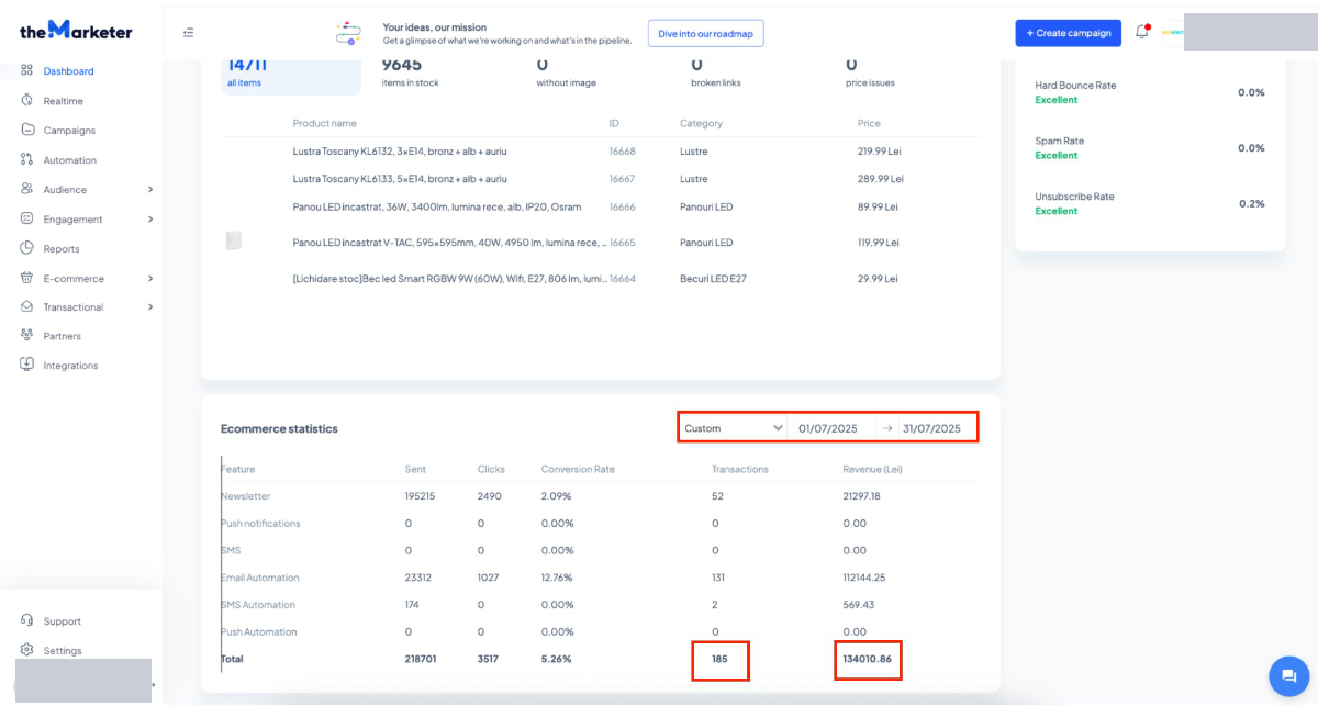 Automatizări de e-mail care aduc 25% din venitul unui magazin online